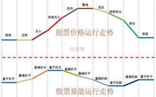 成交量基础知识4：经典量价关系规律（图解）