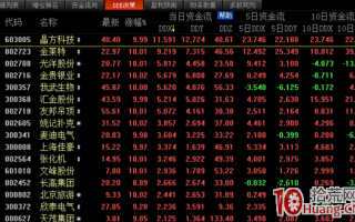 东方财富软件的“DDE决策”指标怎么用（图解）