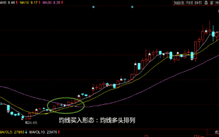 均线多头排列的买股建仓逻辑（图解）