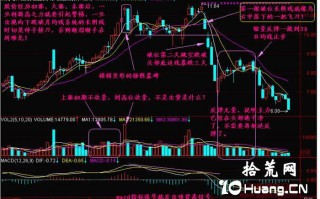 新手炒股300天教程24：乌云飞刀不可伸手（图解）