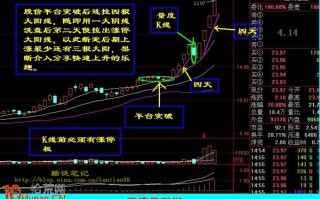 三张图看懂K线异动平台加速涨停板突破