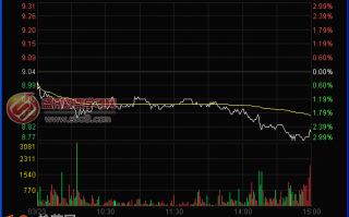 图解短线看盘如何用分时图量柱波长捕捉涨停板