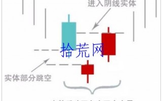 底部反转K线形态——启明星（图解）