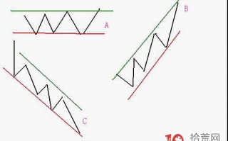 图解如何在股票上升通道里波段操作把钱赚足