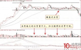 九种股票出货K线（图解）