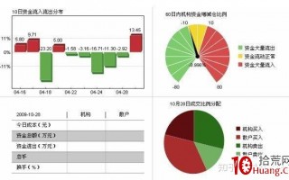 为什么股票封住了涨停板，但是资金却显示净流出？（图解）