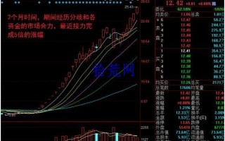 如何识别和利用市场合力抓住龙头股？（图解）