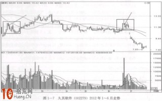 图解熊市弱势行情涨停板打板操作的资金仓位管理