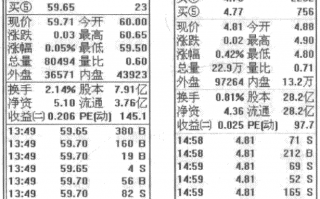 买卖档盘口挂单成交语言的三种形式：等量成交、小挂单大成交、大挂单小成交（图解）