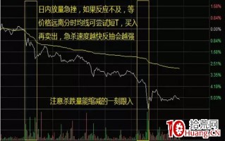 两种解套方式，日内T和波段T（图解）