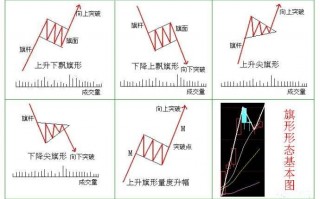 一文学会旗形整理形态（图解）