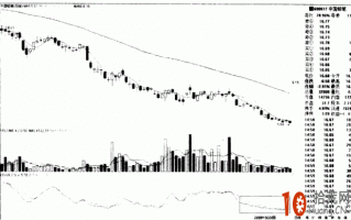 KDJ战法图解：KDJ低位徘徊的看盘技巧