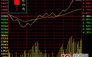 下影阳线k线分析（图解）