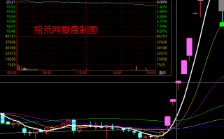 分歧板接力战法深度教程（图解）