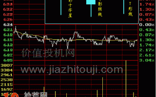 图解下影阴线、下影十字星、T形线的K线分时图看盘技巧