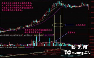 新手炒股300天教程49：三死叉见顶之量死叉的真假（图解）