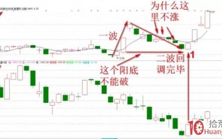 高量战法之最强二波回马技术（图解）