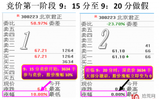 揭秘开盘竞价主力做盘意图，与竞价挂单骗术分析（图解）