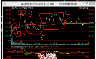 案例演绎分时T+0操作技术（图解）