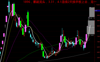 关于涨停板1进2那些事！什么时候干龙一，什么时候干龙二？（图解）