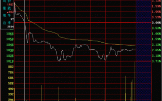 分时图的绝佳卖点：跌破前高（图解）