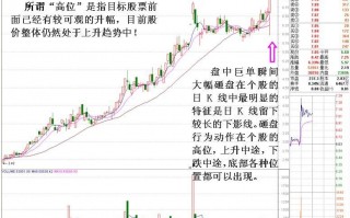 图解庄家拉升前单笔打压试盘盘口的分时特征