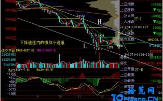 新手炒股300天教程186：下降通道内的横向小通道（图解）