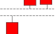 图解K线选股形态：高位双阳线买入技巧