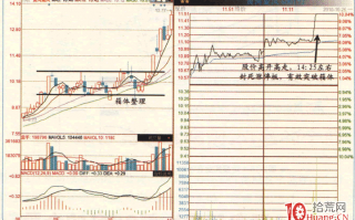涨停板高手进阶教程 30：易涨停个股规律之箱体整理末端的个股（图解）
