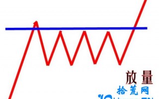 什么是四重箱体？四重箱体如何操作？（图解）