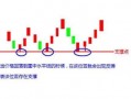 一条水平直线解决支撑位压力位问题