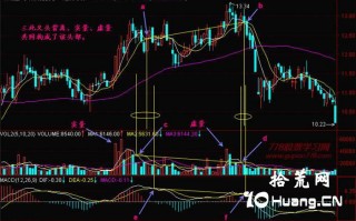 新手炒股300天教程48：三死叉见顶之三死叉头背离（图解）