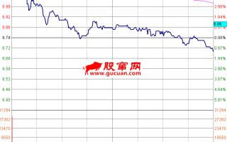 职业操盘手图谱040：高开低走出货分时图教程（图解）