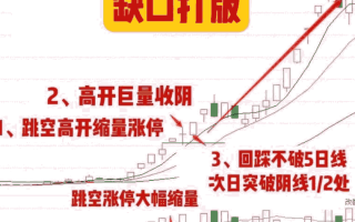 缺口打板战法的本质是断板反包（图解）