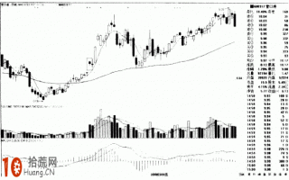 图解上升途中的假阴线炒股技巧