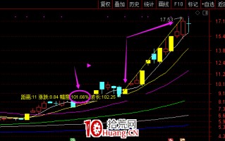 涨停板龙头战法持股技巧之：如何能格局一个小波段？深度教程（图解）