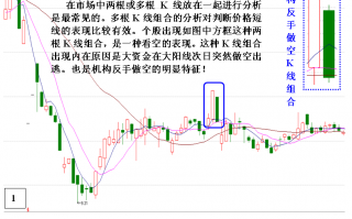 图解机构反手出货的明显特征