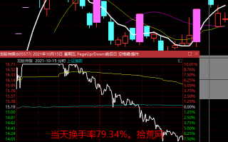 首封炸板，如何从换手率看能不能打回封？