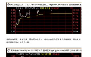 股票打板成功与否的关键在于你是否深刻理解——“分歧转一致”、“高开速板”、“弱转强”（图解