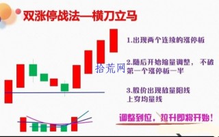 双涨停洗盘技术模型（图解）