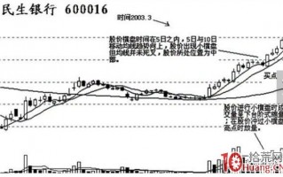 游资演义（章20）：A神4大交易法，两大超短必杀技