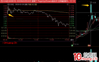 核按钮战法之：连续一字板开板集合竞价被核按钮，如何确定卖点？什么时候卖出？深度教程（图解）