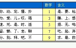 庄家如何出货系列图解：盘口挂单数字暗语骗术出货