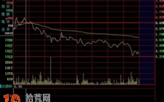 图解股价与分时量比指标背离的卖出技巧