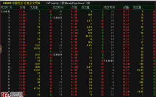 图解通达信level2逐笔成交明细怎么看