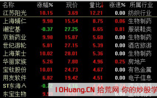 集合竞价抓涨停：集合竞价五步选股法（图解）