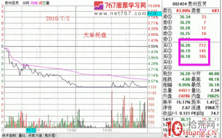 隔日超短分时战法入门_3：大单托盘盘口（图解）