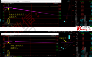 试盘战法之强力试盘洗盘技术系统深度教程4：强力试盘后的分时日内突破买点与低吸买点（图解）