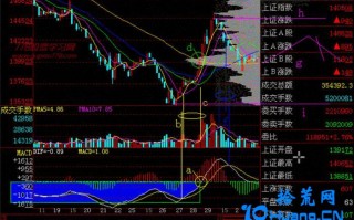 新手炒股300天教程173：f30K线炒作法（图解）