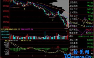 新手炒股300天教程172：会创新低还有新低直到不创新低（图解）